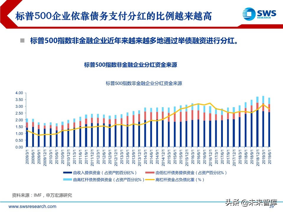 2020年春季全球資產(chǎn)配置投資策略：斗轉(zhuǎn)，星移