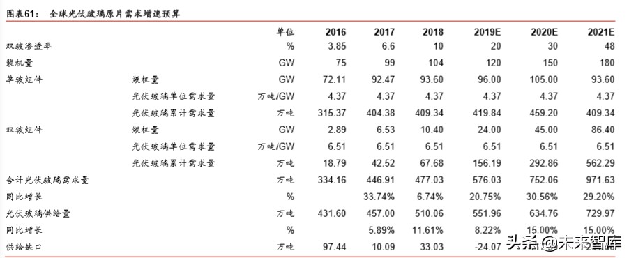 建筑建材行业深度报告：基建托底及旧改催生结构性机会