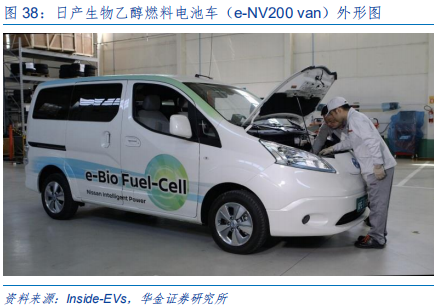 新能源设备深度分析：什么才是靠谱的氢能源车？