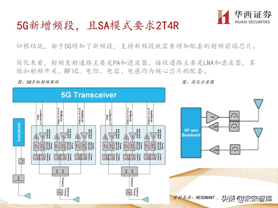 5G产业链200页报告解读：5G手机初启征途，万物互联星辰大海