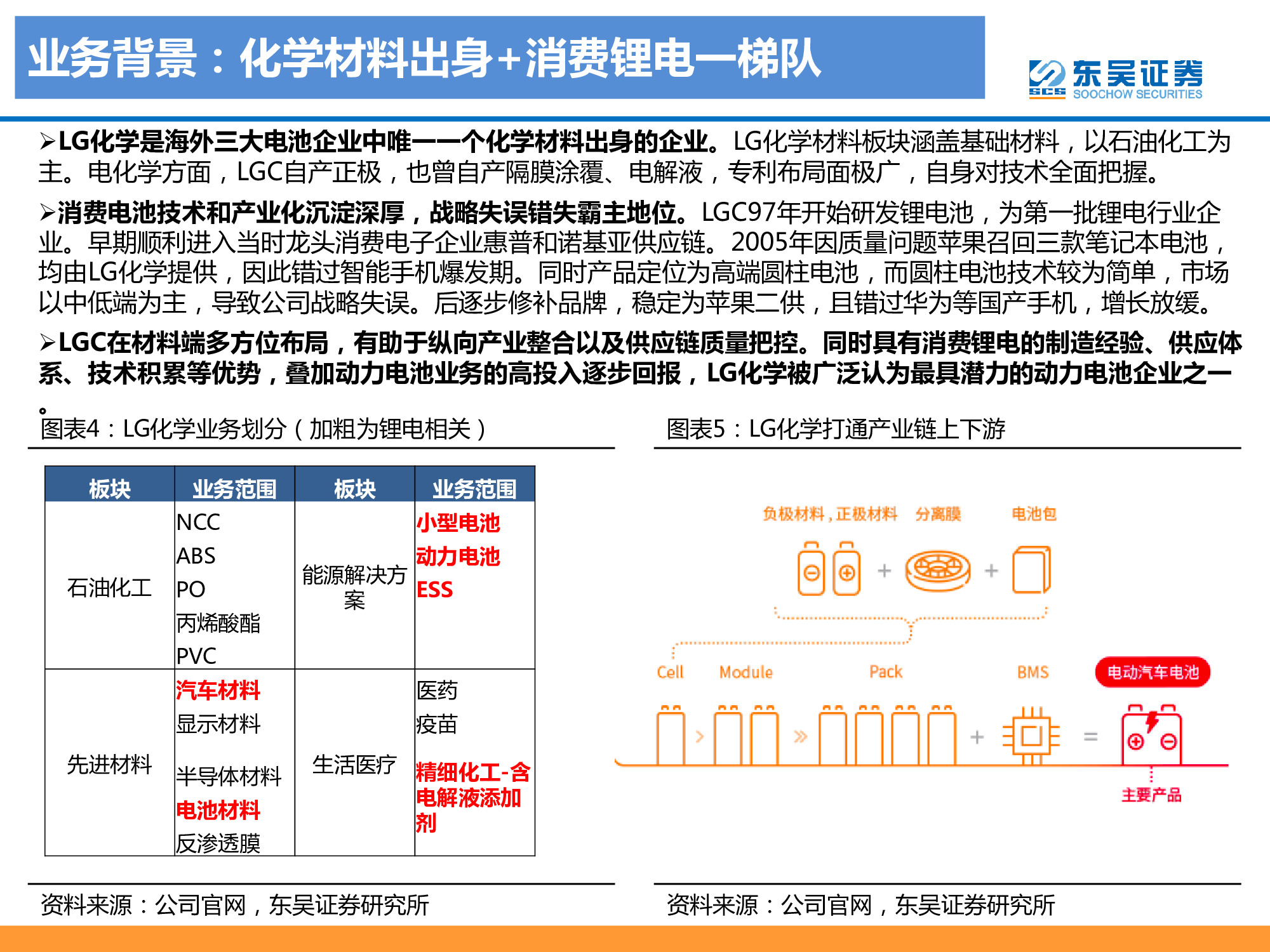 動力電池龍頭研究之LG化學