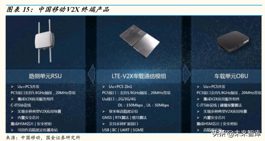 车联网行业深度研究：万亿级产业扬帆起航，车联网布局正当时