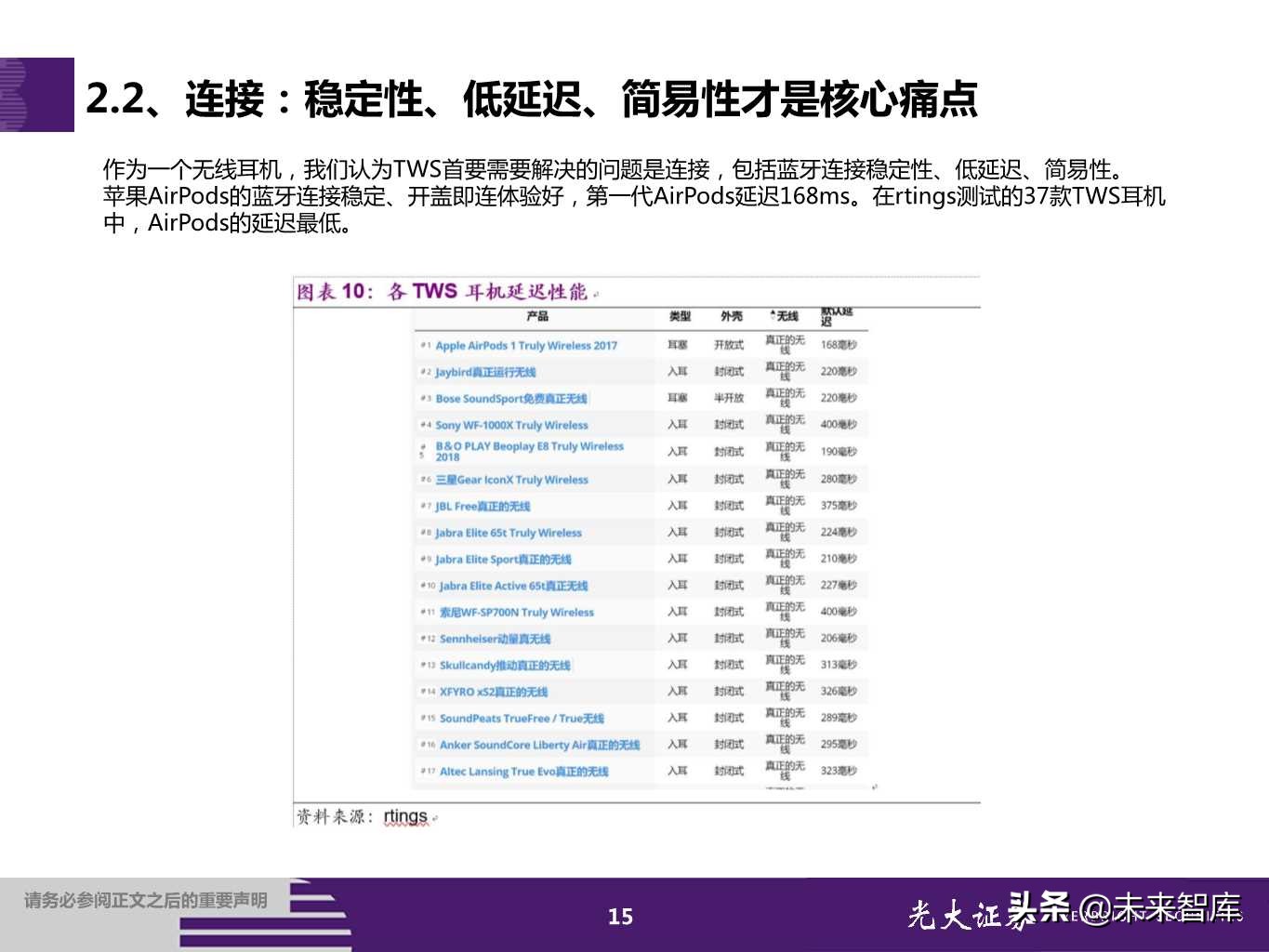 TWS耳机行业专题报告：甚似当年山寨机兴起