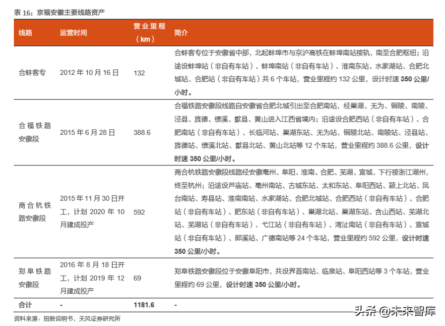 成就黄金之路：京沪高铁密码破译