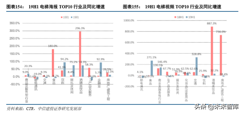 娛樂傳媒行業(yè)2019年深度分析報(bào)告（84頁(yè)）
