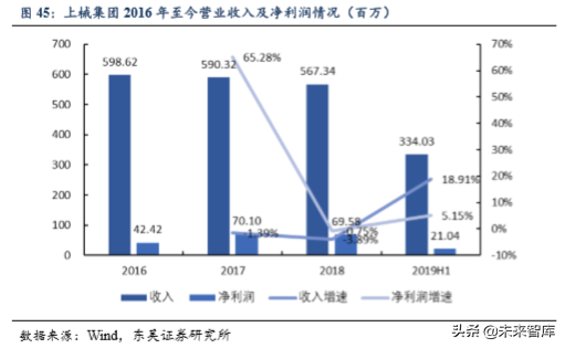 医疗器械行业专题之鱼跃医疗深度解析