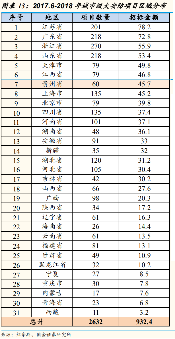安防龍頭海康威視深度研究