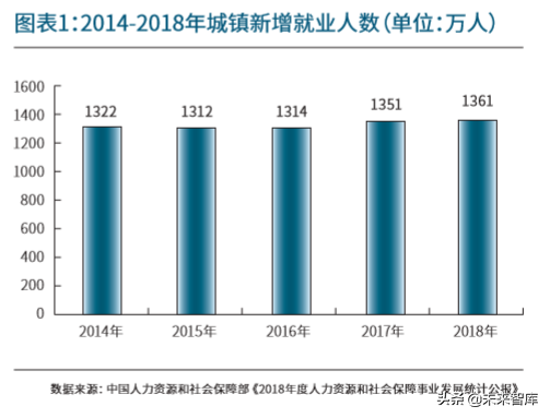 新中国人才报告：共迎人力资本新生态