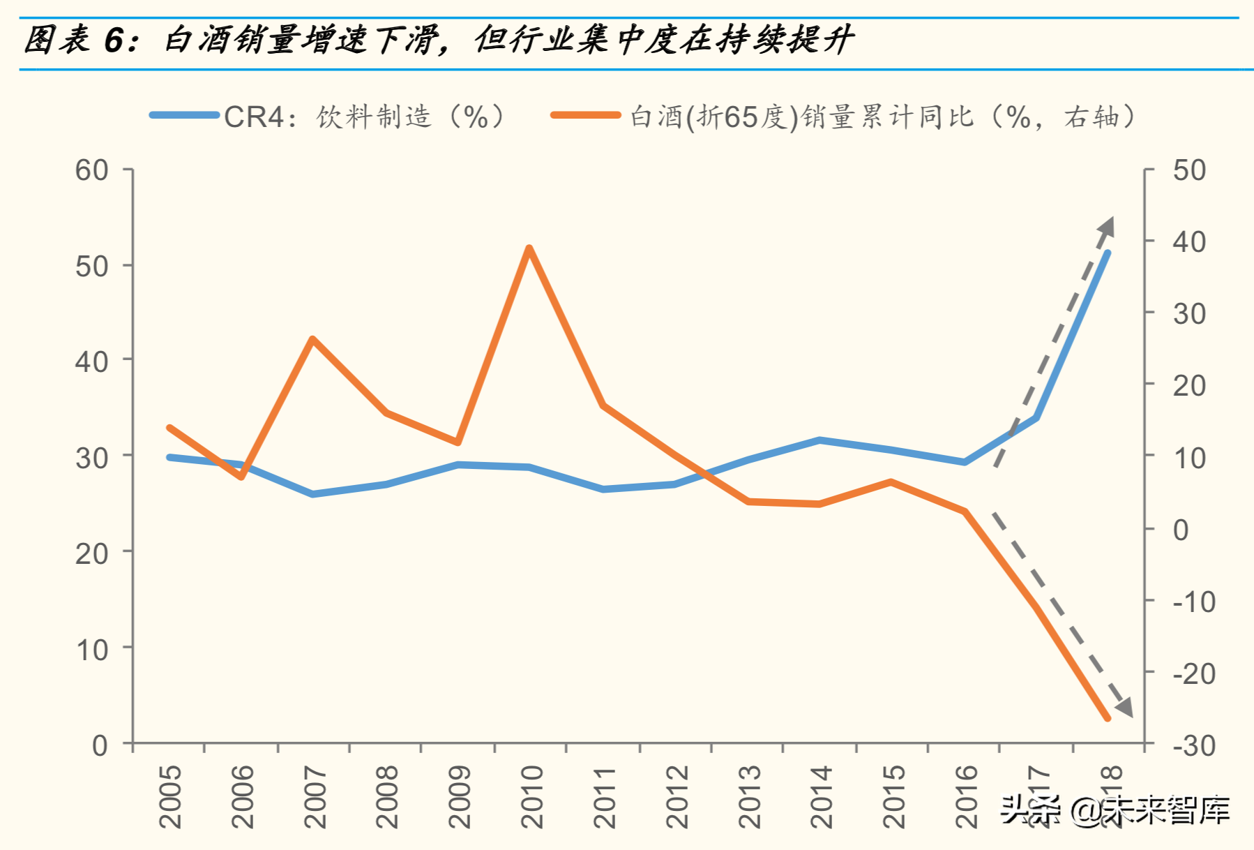 你发现了吗：各行业集中度都在加速提升