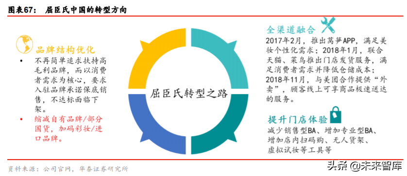 化妆品行业深度报告：景气延续，国货迎来高光时刻