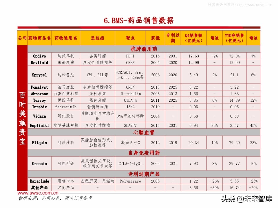 全球主流医药企业2019年报分析：公司业绩梳理