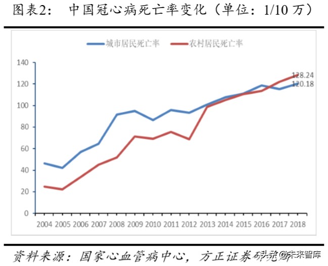 乐普医疗深度解析