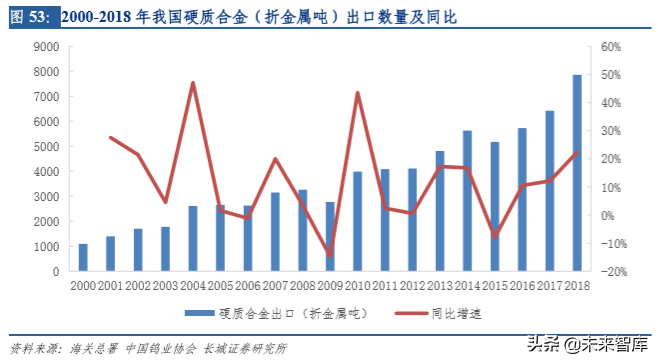 钨行业深度解析：从工业的牙齿到高端制造的脊梁