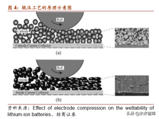 锂电设备行业专题报告：生产工艺及竞争格局