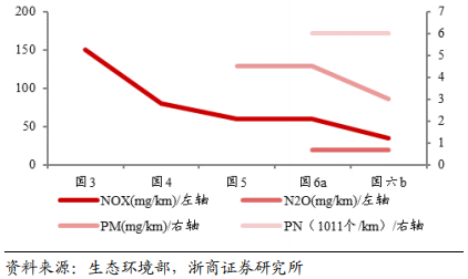 乘用車比較研究報告：自主SUV和轎車，命運幾何？