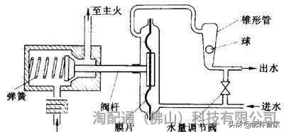 燃气热水器电磁阀 天然气热水器电磁阀