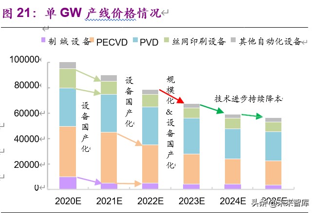 新能源行业2020年下半年投资策略：新玩家，新技术，新基建