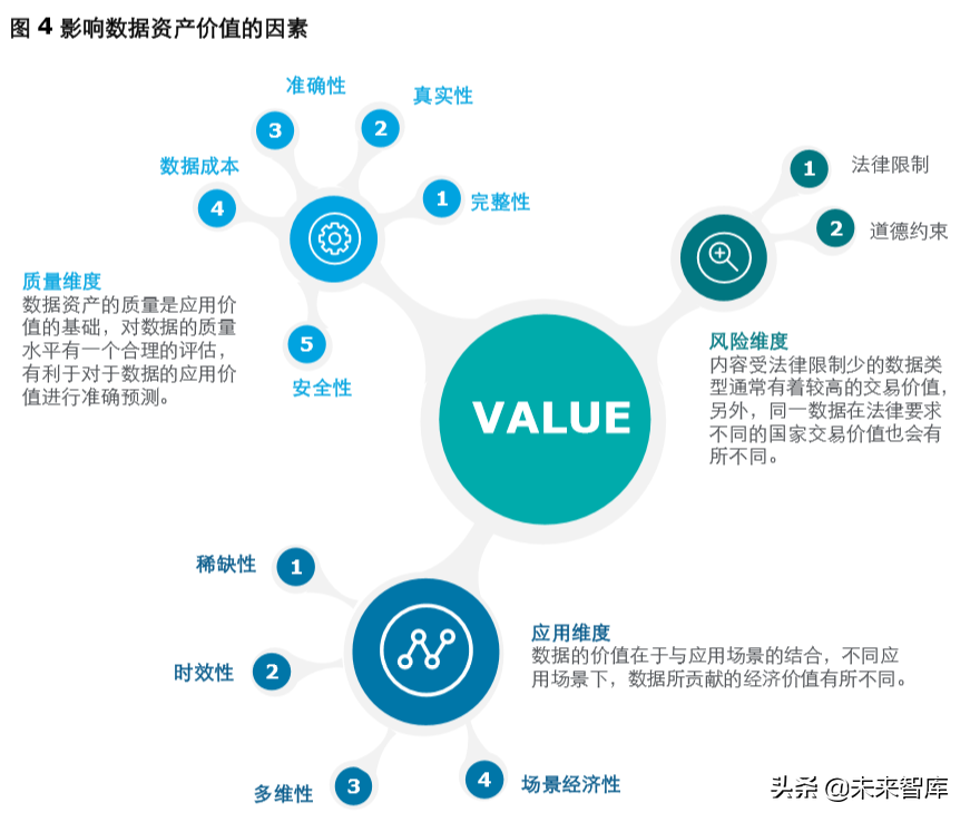 德勤如何评估数据资产的价值：估值与行业实践