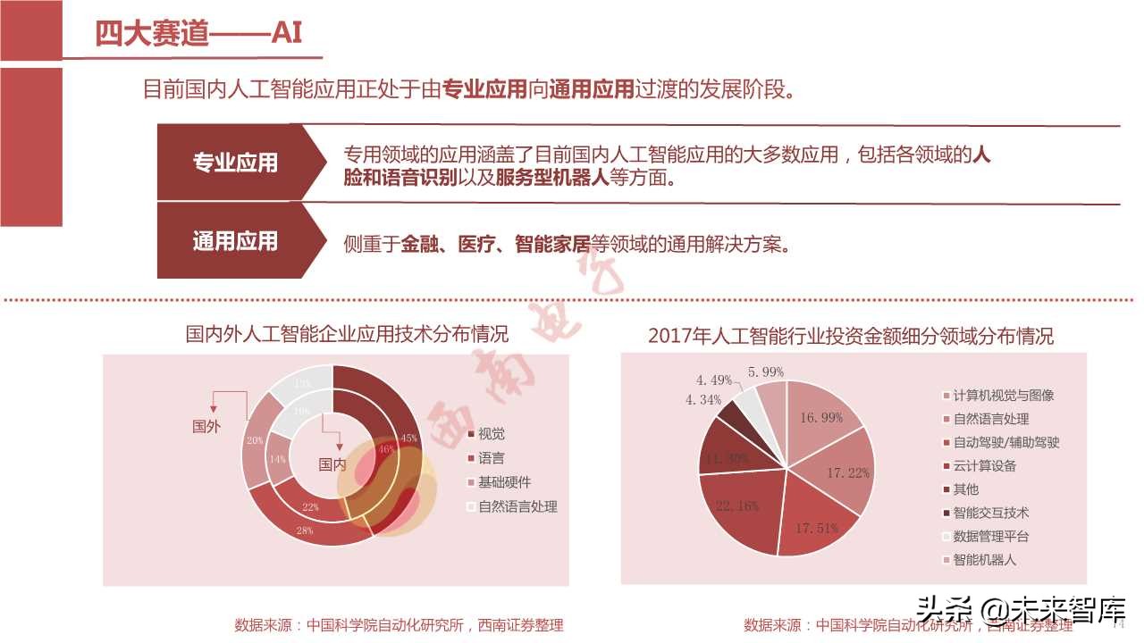 半导体产业回顾与展望：四大驱动因素引领未来（103页PPT）