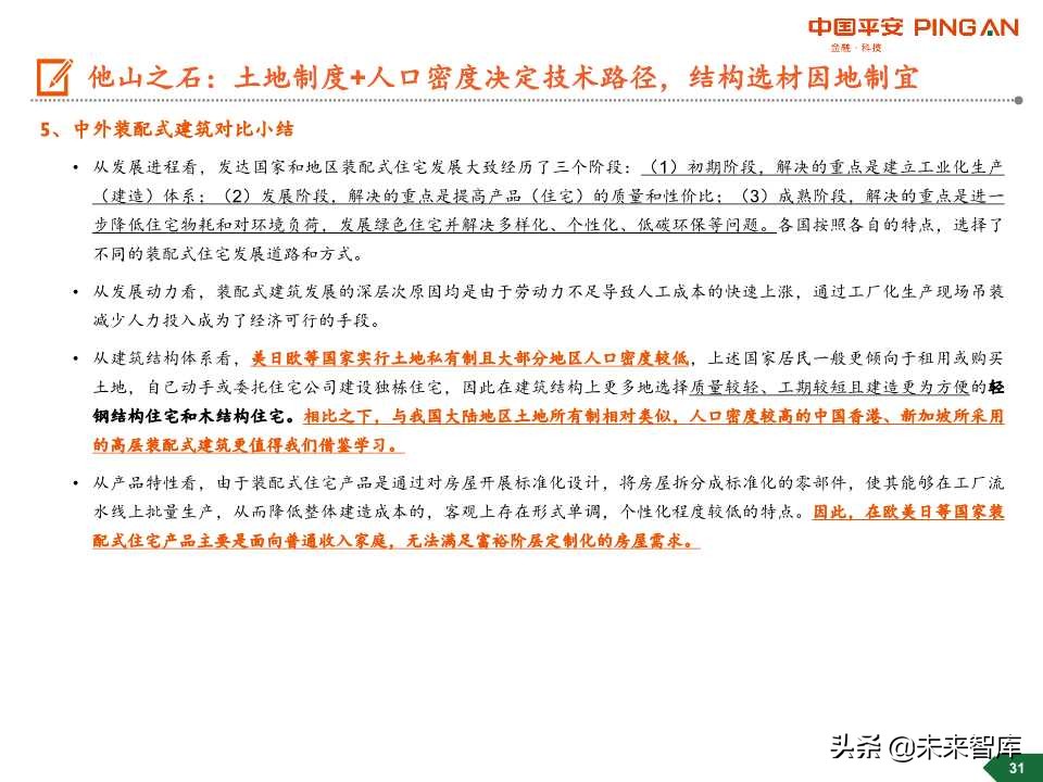 装配式建筑行业全景图