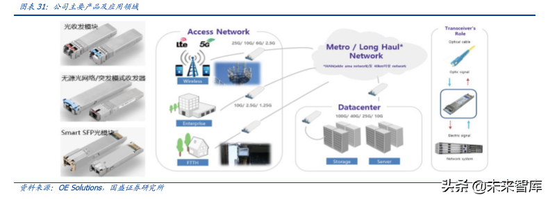 5G专题报告之韩国5G产业发展启示录
