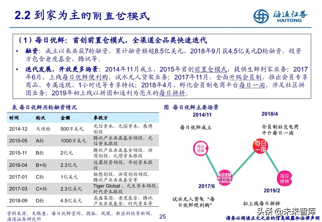 生鲜零售行业专题报告：社区生鲜的空间、模式与案例分析