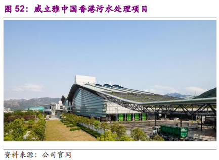 国际环保巨头养成记：威立雅深度研究