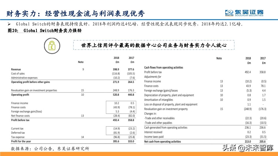 IDC行业龙头企业Global-Swtich深度解析及相关投资机会分析