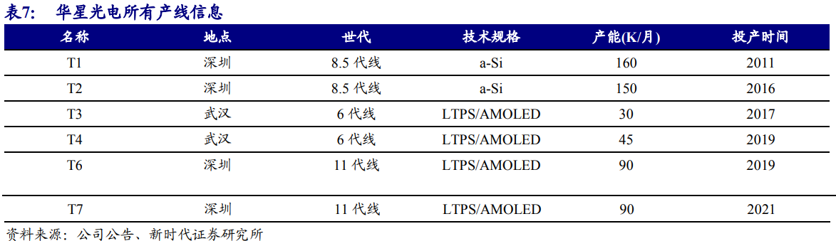 京东方深度解析：面板显示龙头剑指全球第一