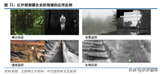 红外探测行业深度研究报告