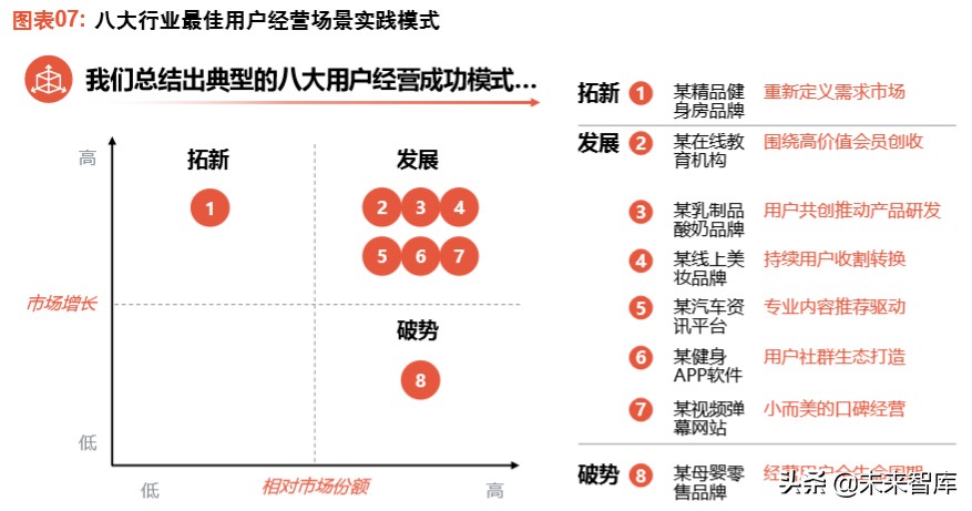 罗兰贝格详解大变局时代“赢家”高速增长的底层逻辑