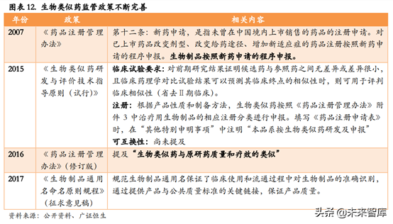 生物类似药专题报告：深度剖析生物类似药对原研药的替代进程