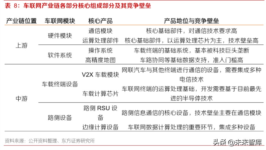 智能网联汽车深度报告：智能网联趋势中汽车公司的突破点及布局