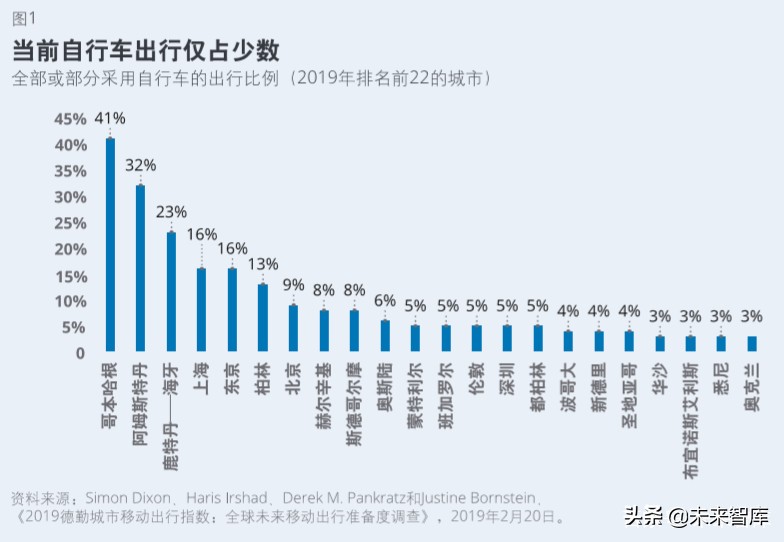 德勤2020科技、传媒和电信行业预测（140页）