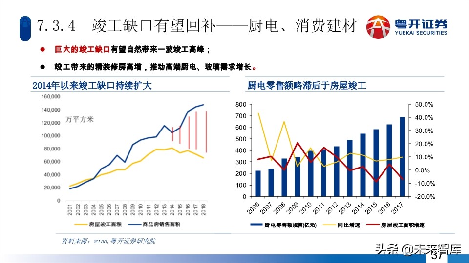 A股2020年中期投資策略：蛟龍起久蟄，牛市蓄力時