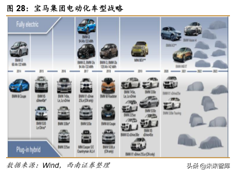 特斯拉专题报告：特斯拉强势开启电动汽车海外需求
