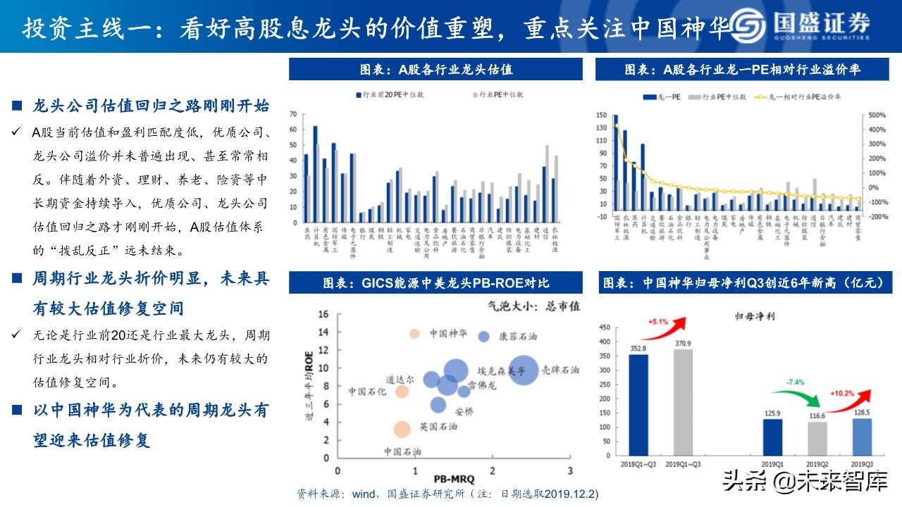 煤炭行业深度研究：2020年煤炭行业十大预测