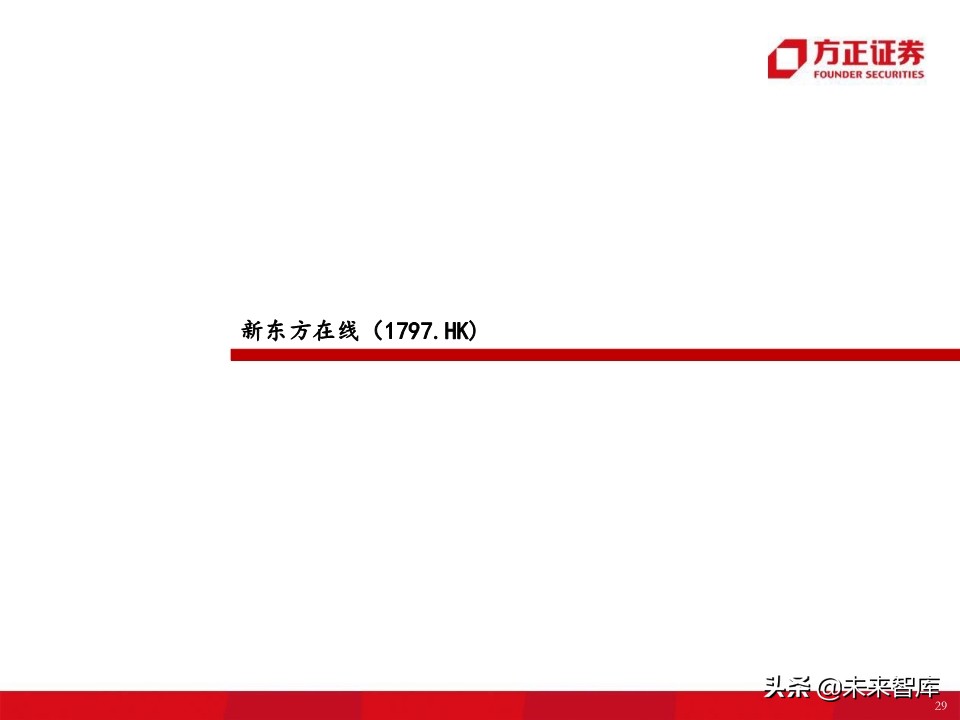 教育行业80页专题报告：在线K12课外培训的“来路”与“归途”
