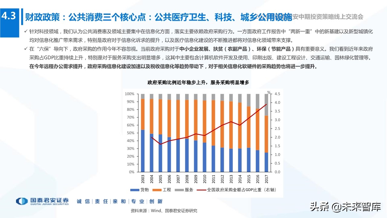 2020年下半年全球宏观经济展望：“脱钩”时代，风景这边独好