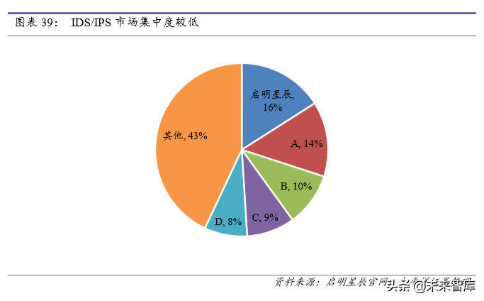信息安全深度报告：政策、需求、格局变化下安全成长新周期