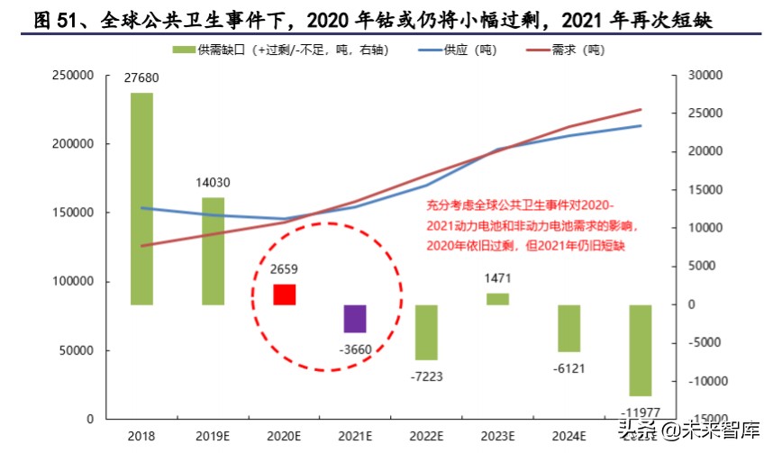 有色金属深度报告：拥抱金价牛市大周期，把握新能源+材料新机遇