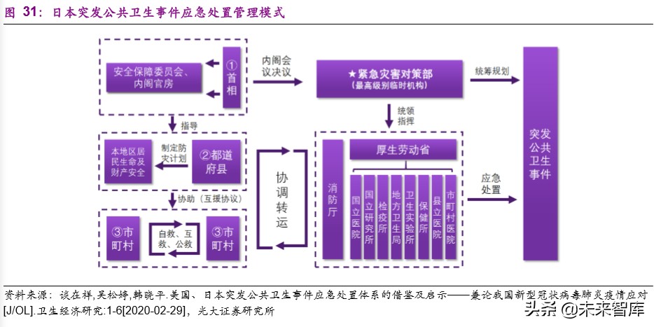 医药行业深度报告：疫情之下，医疗卫生体系及产业变革路径