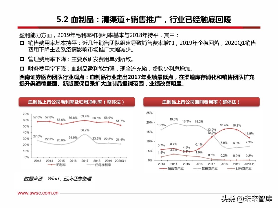 医药行业分析：医疗器械、原料药、药店及创新药产业链表现亮眼