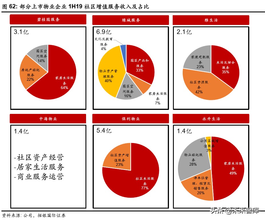 物業(yè)管理行業(yè)深度報告：破繭化蝶，資本市場的新寵兒