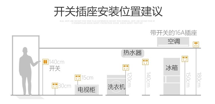 冰箱插座是10a还是16a双开门冰箱插座是10a还是16a