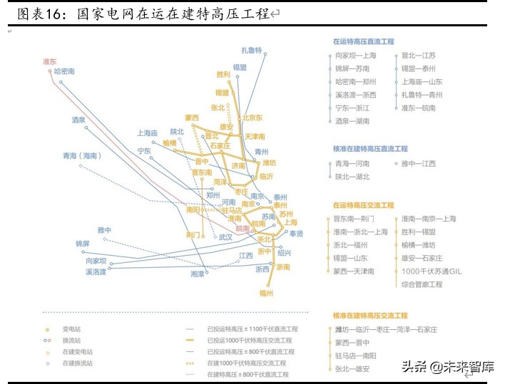 国电南瑞深度解析：二次设备、电网信息化双龙头