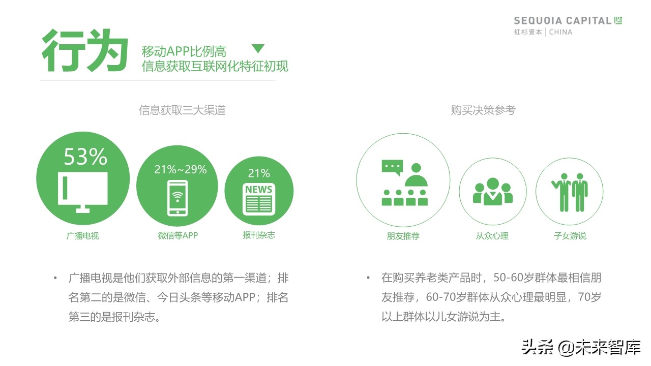 2019年中國城市養(yǎng)老消費(fèi)洞察報(bào)告（62頁）