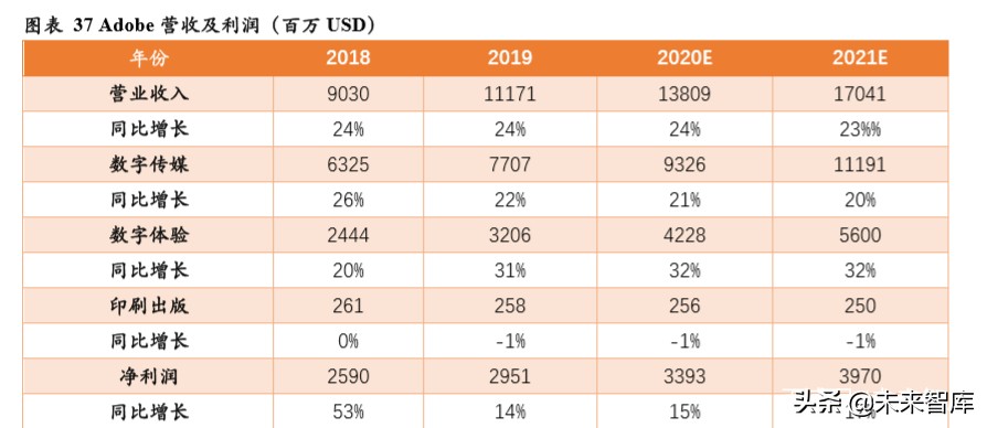 TMT行业企业在不同资本市场估值水平研究