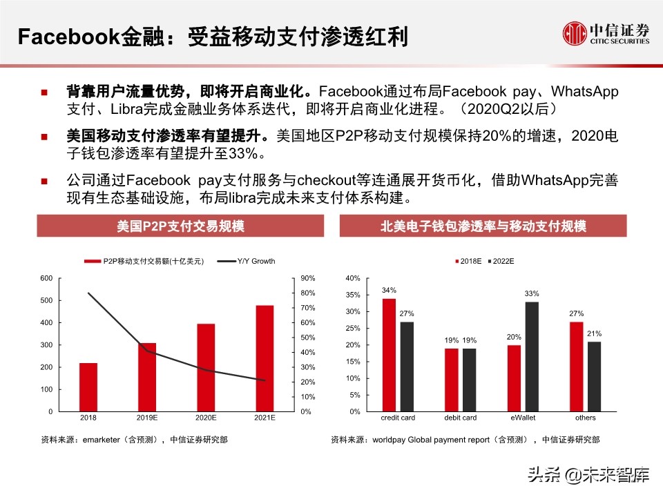 商业洞察：腾讯＆Facebook，中美社交巨头对比
