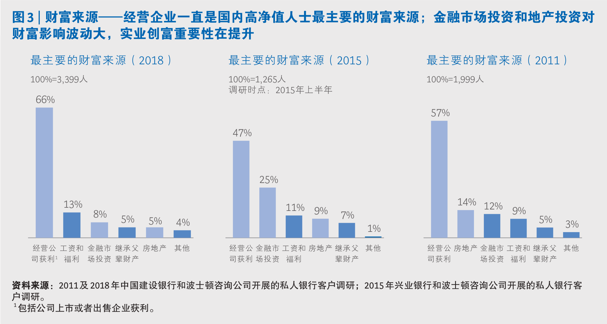 中国私人银行市场专题研究报告2019